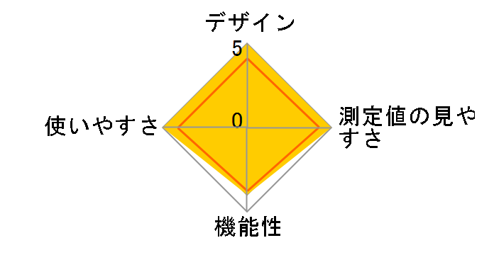 CTA319-E [�z���C�g]�̃��[�U�[���r���[