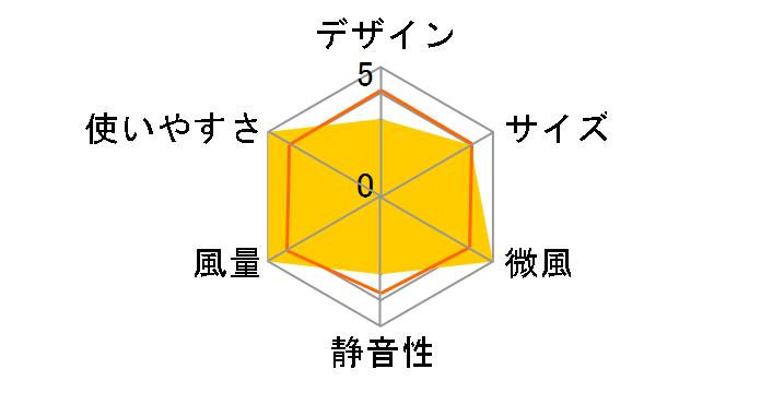 STF-DCD18T-W [�z���C�g]�̃��[�U�[���r���[