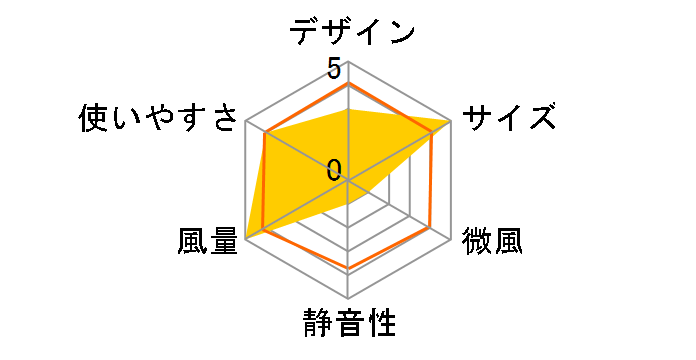 KCF-SDS151T-P [�s���N]�̃��[�U�[���r���[