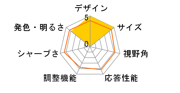 ProLite XUB2792HSU XUB2792HSU-B5H [27�C���`]�̃��[�U�[���r���[