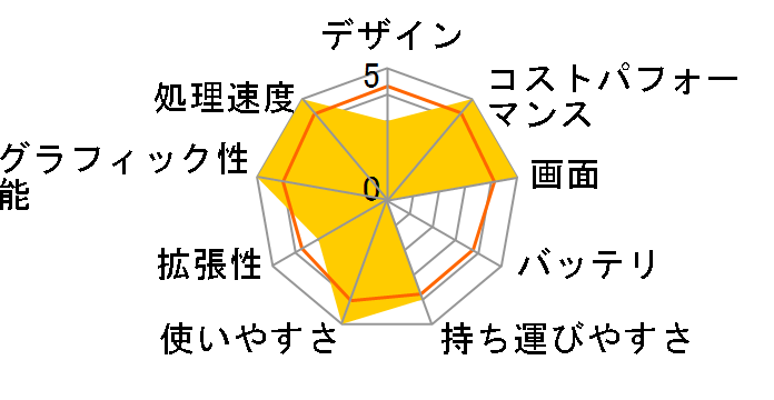 DAIV S4-I7G60CB-B Core i7 13700H/RTX 4060/32GB������/1TB NVMe Gen4 SSD/14�^�t��HD�t�����ڃ��f�� #S4I7G60CBBCCW101DEC�̃��[�U�[���r���[