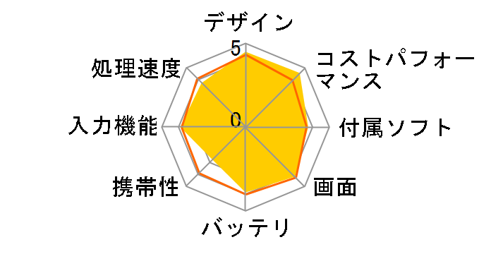 Lenovo Tab B10 (3rd Gen) Android 12�EUnisoc T610�E3GB�������[�E32GB�t���b�V���������[�E10.1�^���C�hIPS���� �}���`�^�b�`�Ή� ZAAE0115JP [�X�g�[���O���[]�̃��[�U�[���r���[