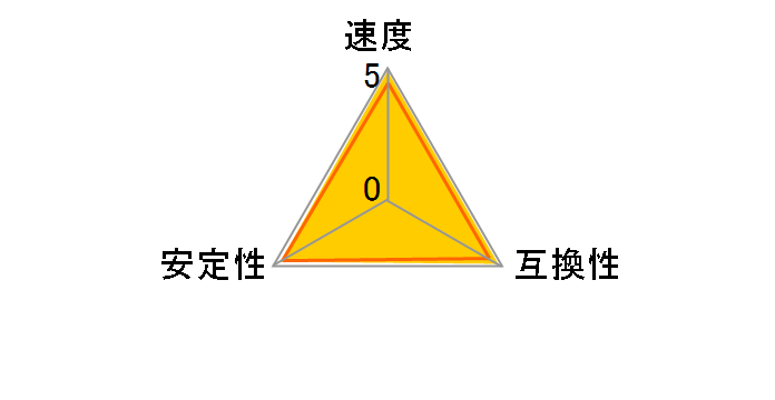 CP2K16G56C46U5 [DDR5 PC5-44800 16GB 2���g]�̃��[�U�[���r���[