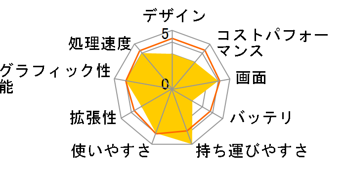 ThinkPad X13s Gen 1 Snapdragon 8cx Gen3�E16GB�������[�E256GB SSD�E13.3�^WUXGA�t������ 21BXCTO1WW [�u���b�N]�̃��[�U�[���r���[