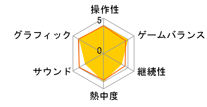 Ed-0�F Zombie Uprising [PS5]�̃��[�U�[���r���[