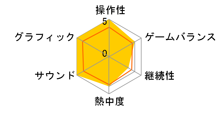 �R�A�ƃ}�[����5�l�̊C�� [PS5]�̃��[�U�[���r���[