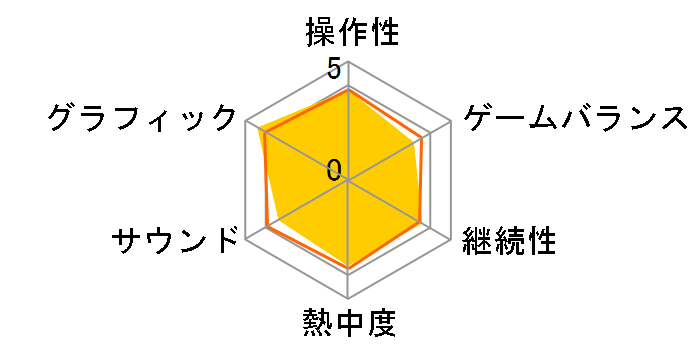 ARMORED CORE VI FIRES OF RUBICON [PS4]�̃��[�U�[���r���[