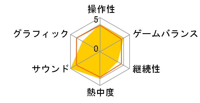 Killer Frequency [Nintendo Switch]�̃��[�U�[���r���[