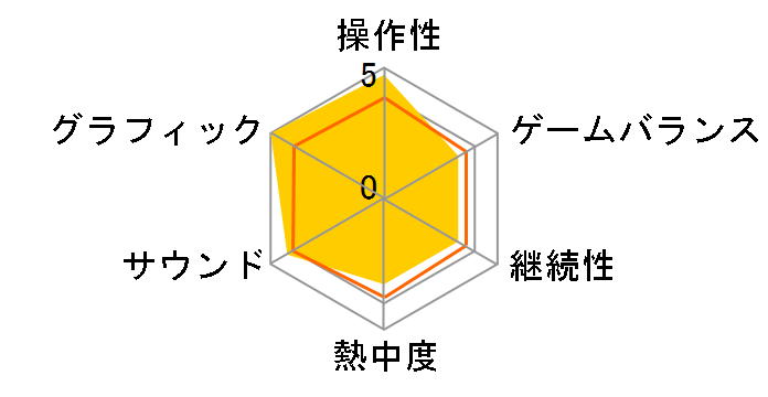 �R�A�ƃ}�[����5�l�̊C�� [Nintendo Switch]�̃��[�U�[���r���[