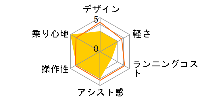 �r���[�A�V�X�g ASL263KDZ [�`���R���[�g�u���E��] + ��p�[�d��̃��[�U�[���r���[