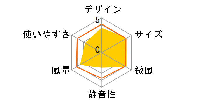 �􂦂�T�[�L�����[�^�[ YAR-DDW152(W) [�z���C�g]�̃��[�U�[���r���[