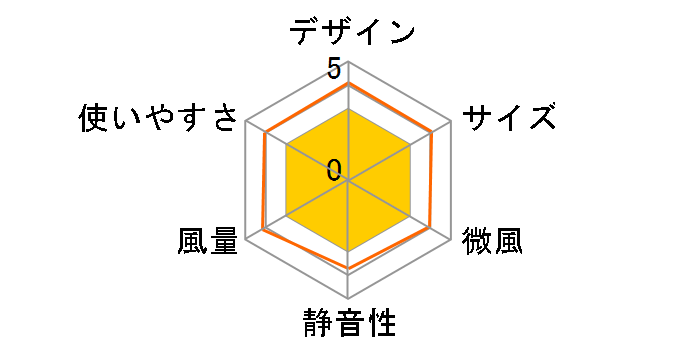 YLT-AG305(ABL) [�A�b�V���u���[]�̃��[�U�[���r���[