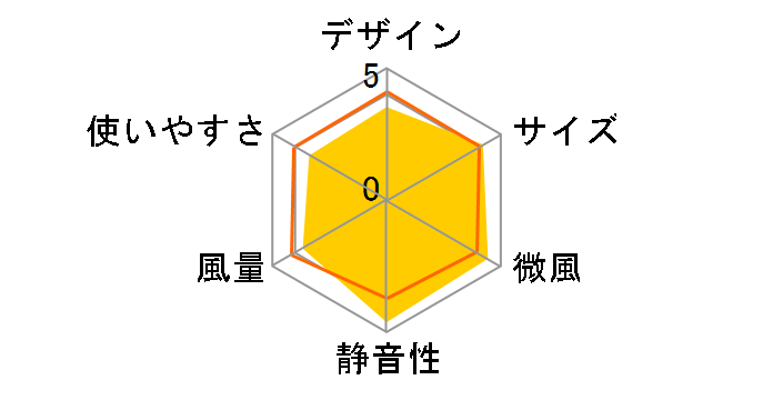 YLX-YD30(W) [�z���C�g]�̃��[�U�[���r���[