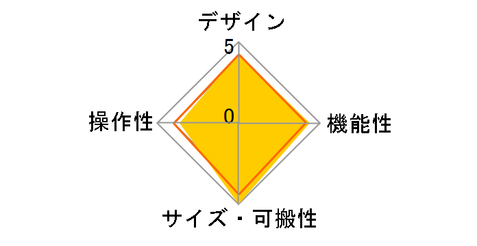 YDS-120�̃��[�U�[���r���[