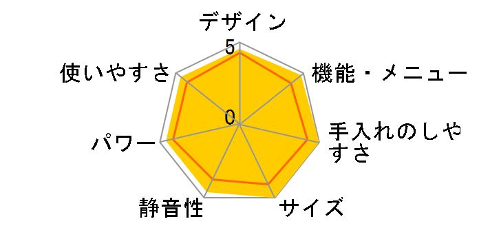 �w���V�[�V�F�t MRO-W10B(K) [�t���X�g�u���b�N]�̃��[�U�[���r���[