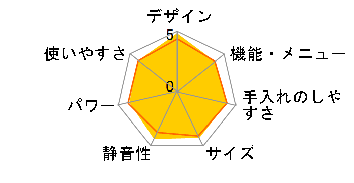 �w���V�[�V�F�t MRO-W1B(W) [�t���X�g�z���C�g]�̃��[�U�[���r���[