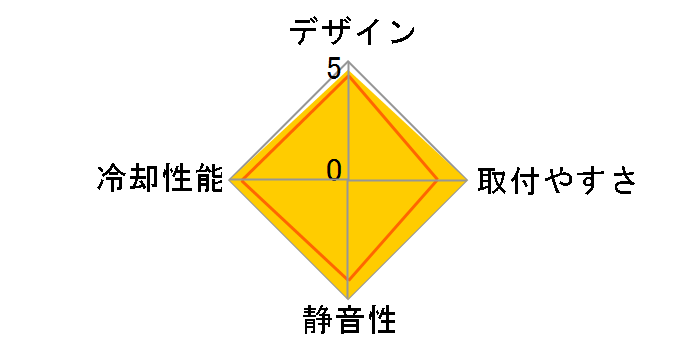 Peerless Assassin 120 Black [�u���b�N]�̃��[�U�[���r���[