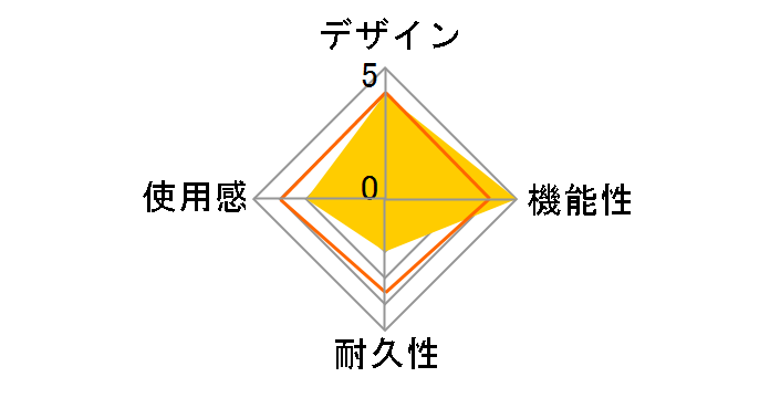 ���@�\�v���C�X�^���h for Nintendo Switch NSW-438 [�[���_�̓`�� �e�B�A�[�Y �I�u �U �L���O�_��]�̃��[�U�[���r���[