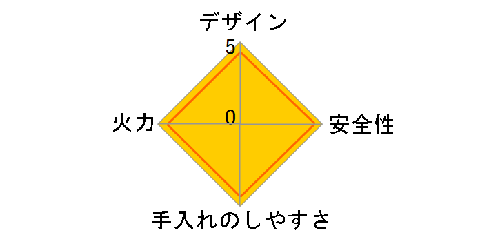 �f���V�A RHS71W31E17VCABW 12A13A [�N���X�^���u���b�N]�̃��[�U�[���r���[