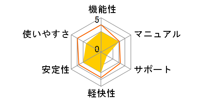 PowerDirector 365 1�N��(2023�N��) �_�E�����[�h�ł̃��[�U�[���r���[