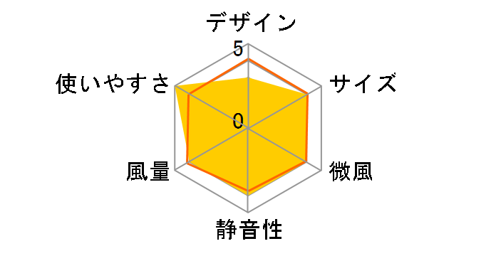 YL-DCL20EFR(W) [�z���C�g]�̃��[�U�[���r���[