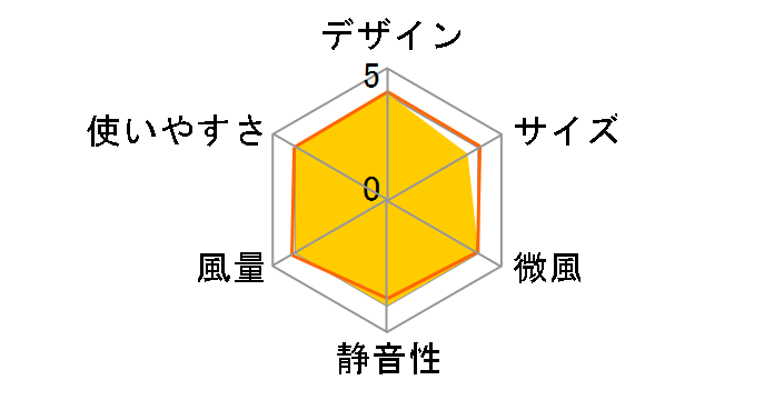 YKW-380EFR(W) [�z���C�g]�̃��[�U�[���r���[