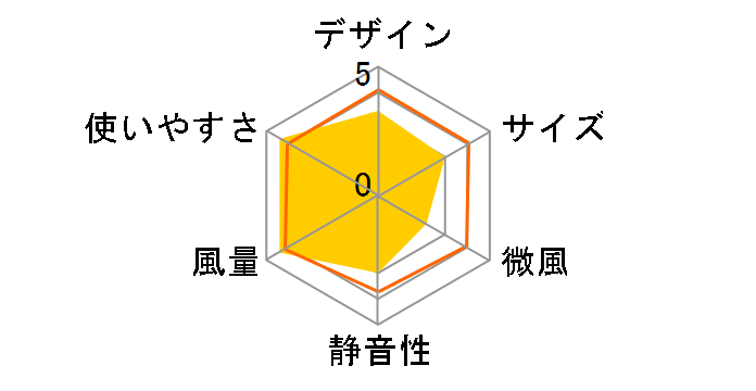 ALIVIO AB-3031E�̃��[�U�[���r���[