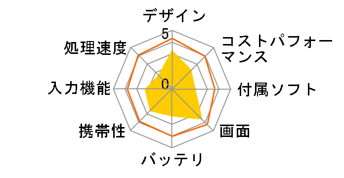 VANKYO Matrixpad S31X�̃��[�U�[���r���[