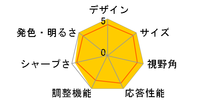 UltraGear 27GR75Q-B [27�C���`]�̃��[�U�[���r���[