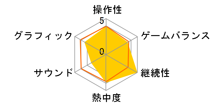 F1 23 [PS5]�̃��[�U�[���r���[