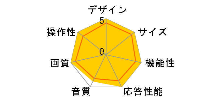 AQUOS 4K 4T-C65FL1 [65�C���`]�̃��[�U�[���r���[