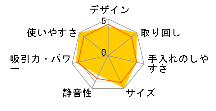 �����o i5 i515860�̃��[�U�[���r���[