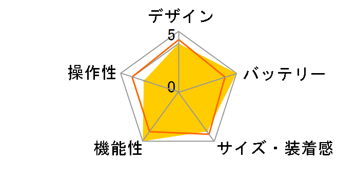 fenix 7X Pro Sapphire Dual Power 010-02778-92 [Ti Carbon Gray DLC/Carbon Gray Metal Band]�̃��[�U�[���r���[