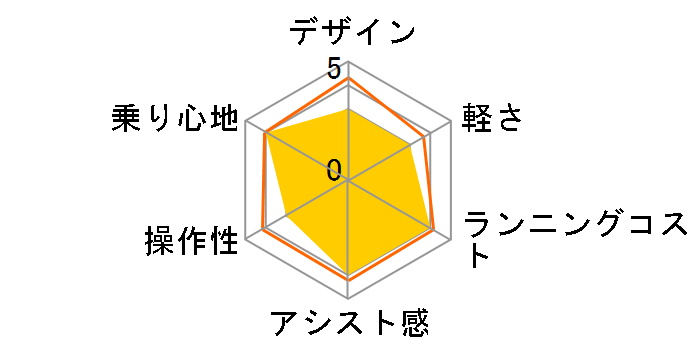 CRUISE i 5080 [�V���o�[] + ��p�[�d��̃��[�U�[���r���[