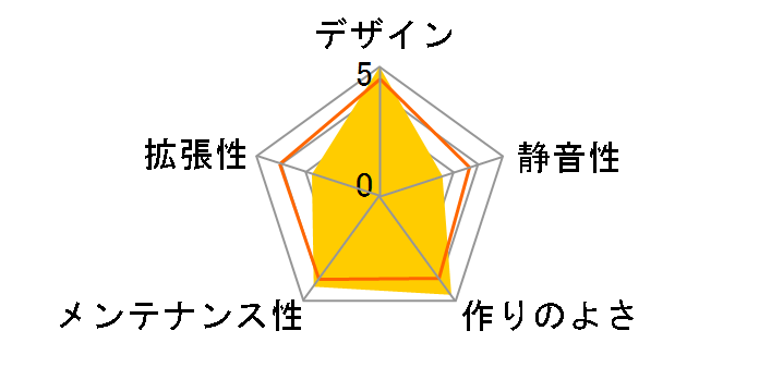 Terra FD-C-TER1N-03 [�W�F�[�h]�̃��[�U�[���r���[