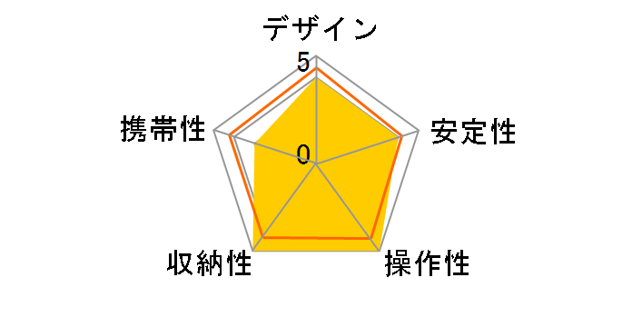 COBRA3 C180F-P�̃��[�U�[���r���[