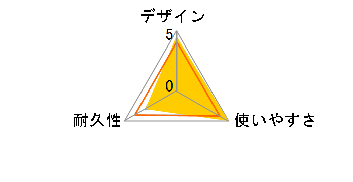 ECLD-OCTFT/BK50 [5m �u���b�N]�̃��[�U�[���r���[