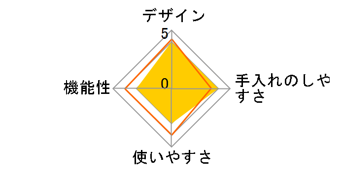 EMCS-5-B [�u���b�N]�̃��[�U�[���r���[