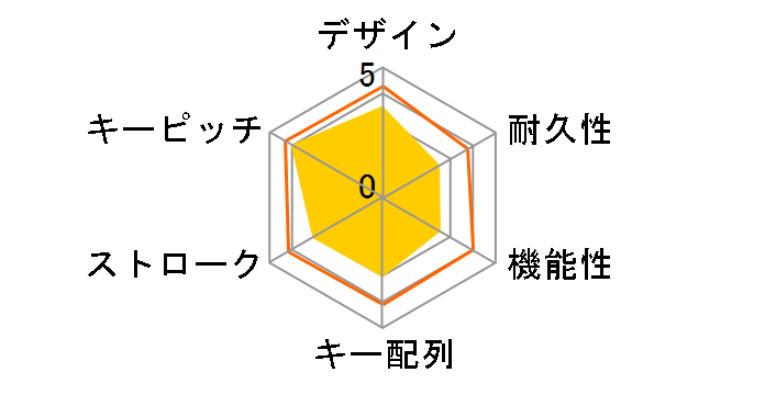 TK-GK20TBK ���� [�u���b�N]�̃��[�U�[���r���[