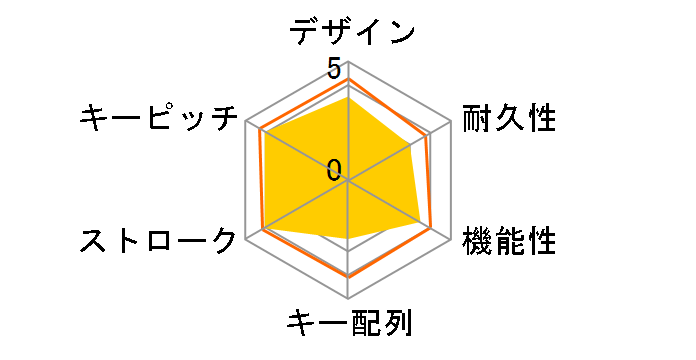 TK-QT30DMCBK [�u���b�N]�̃��[�U�[���r���[