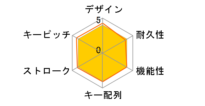 KEY PALETTO TK-FS10DMKBK [�u���b�N]�̃��[�U�[���r���[