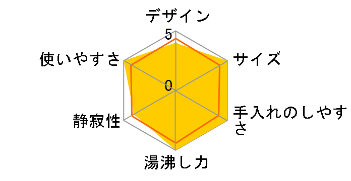 �v���� PO-160WT [�z���C�g]�̃��[�U�[���r���[