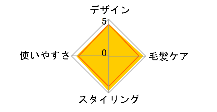 �X���[�X�A�C�����t�H�g�C�I�� YJHB0L [�l�C�r�[]�̃��[�U�[���r���[