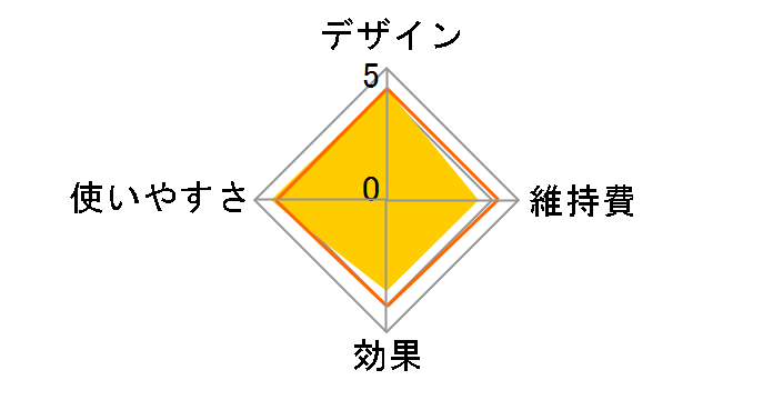 �t�H�g�v���X �V���C�j�[ �l�I YJFM18N [�V�����p���S�[���h]�̃��[�U�[���r���[