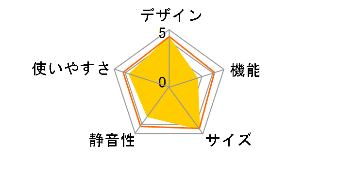 IUSN-7A-W [�z���C�g]�̃��[�U�[���r���[