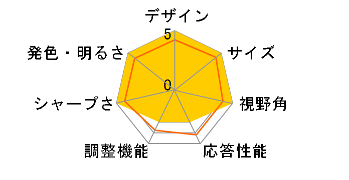 JN-238i75F-W [23.8�C���` �z���C�g]�̃��[�U�[���r���[