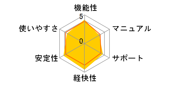 ZERO �X�[�p�[�Z�L�����e�B 1��p Windows��p�ł̃��[�U�[���r���[