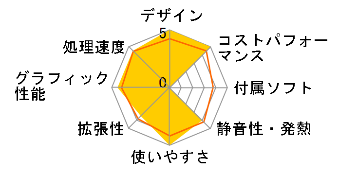 GALLERIA RM5C-R36 Minecraft�F Java&Bedrock Edition for PC�AXbox Game Pass������ Core i5 13400F/RTX 3060/16GB������/NVMe SSD 1TB K/12678-11a�̃��[�U�[���r���[