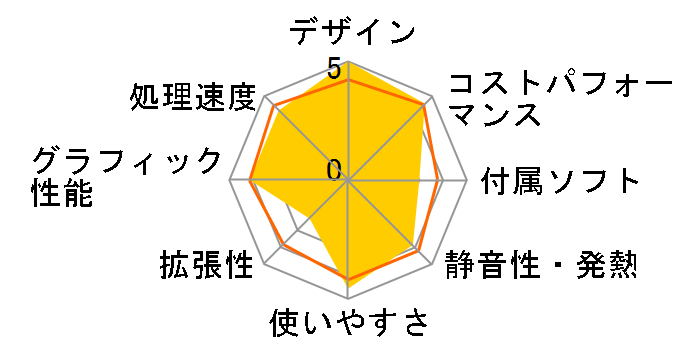 GALLERIA RM5R-G50 Minecraft�F Java&Bedrock Edition for PC�AXbox Game Pass������ Ryzen 5 4500/GTX 1650/16GB������/NVMe SSD 1TB K/12688-11a�̃��[�U�[���r���[