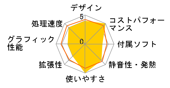 Magnate IM Core i5 12400/16GB������/500GB NVMe SSD/DVD/Office Home&Business 2021���f�� K/10889-11g�̃��[�U�[���r���[